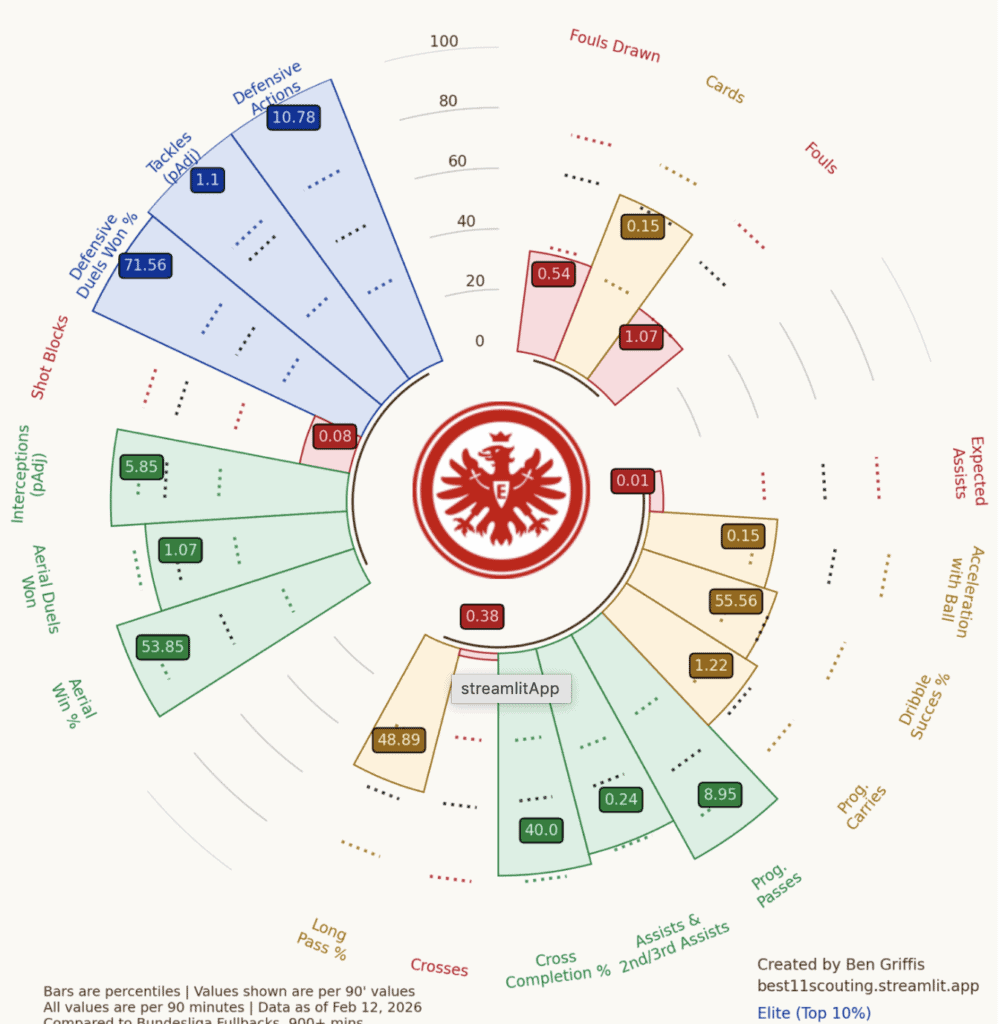 Player Radar Nnamdi Collins